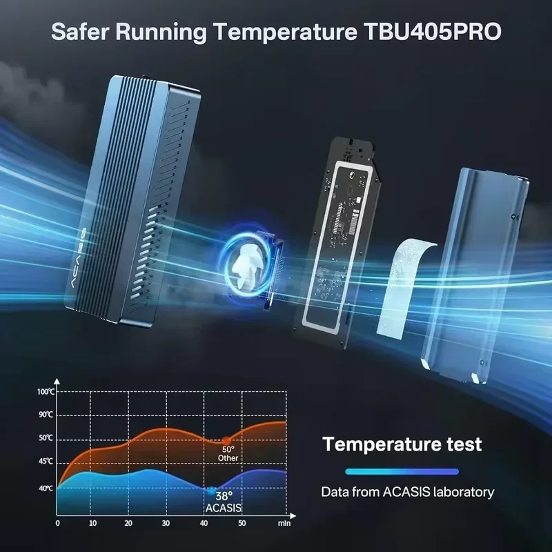ACASIS 40Gbps M.2 NVMe SSD-beh - 8Tb M2 Nvme Ssd recensie en prijs