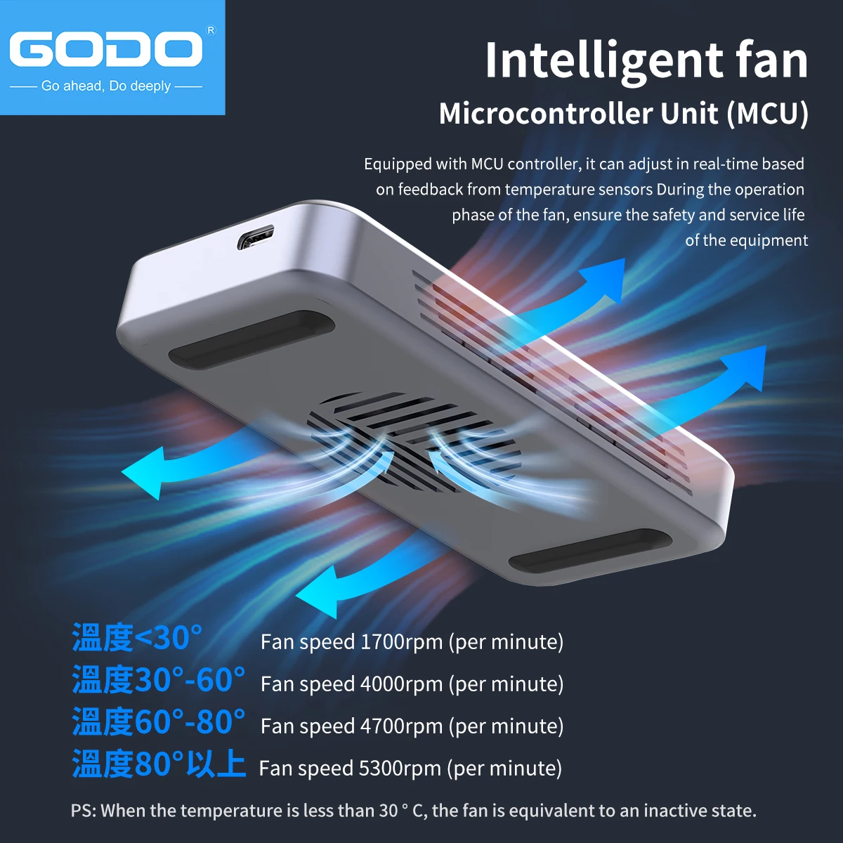 GODO 40Gbps Externe Harde Schi - Thunderbolt 4 External Ssd 4Tb recensie en prijs