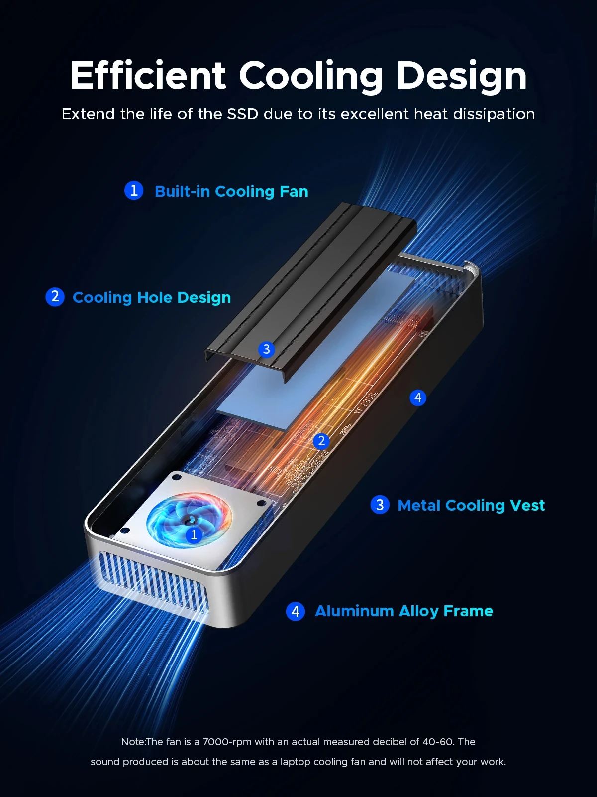Orico Usb4 40Gbps M.2 Nvme Ssd - 8Tb M2 Nvme Ssd recensie en prijs