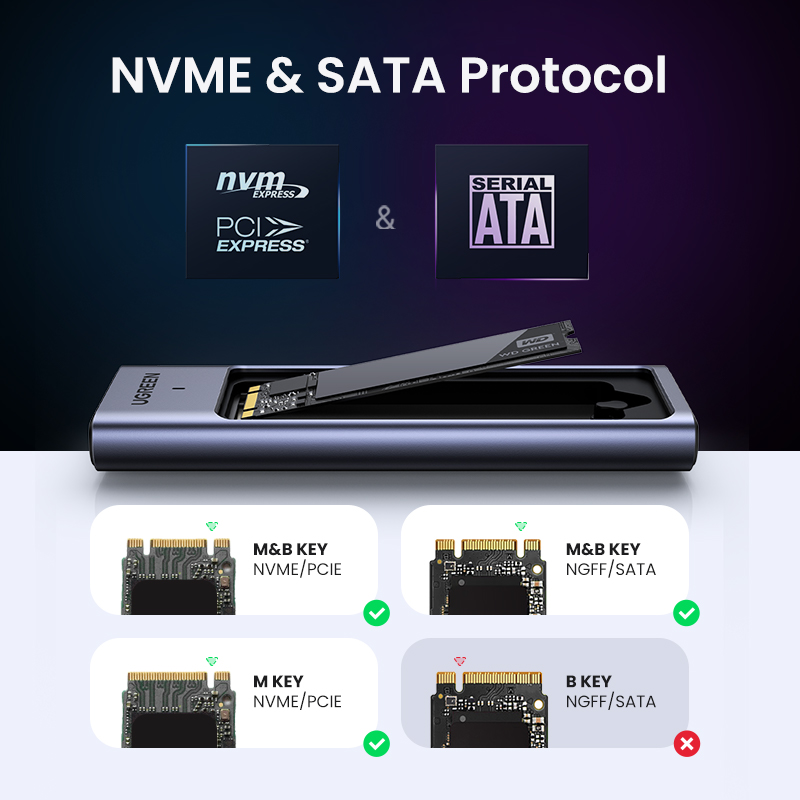 Ugreen M.2 Nvme Sata Ssd Behui - 8Tb M2 Nvme Ssd recensie en prijs